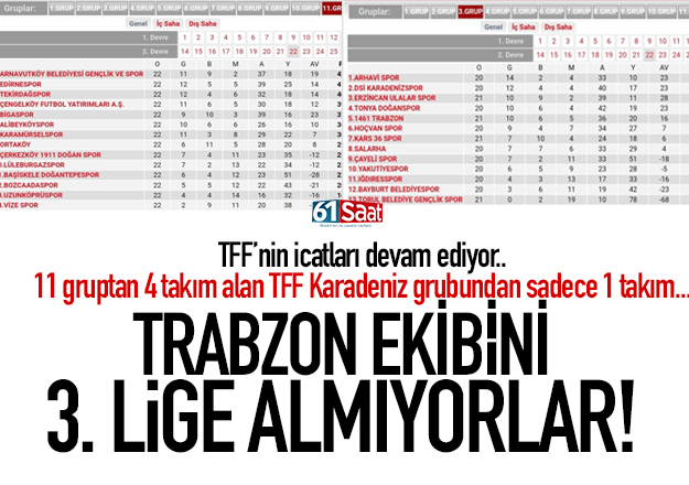 Trabzon ekibini 3. lige almıyorlar!